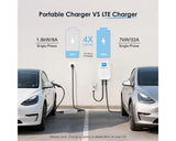 Ocular LTE Plus - 7kW EV Charger